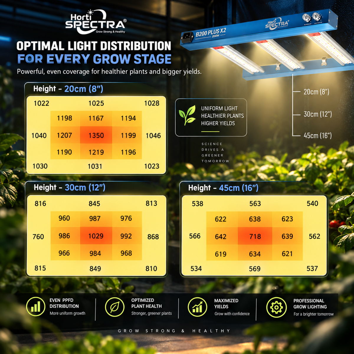 HortiSpectra B200 Plus X2 200W LED Pflanzenlampe – Dual Channel