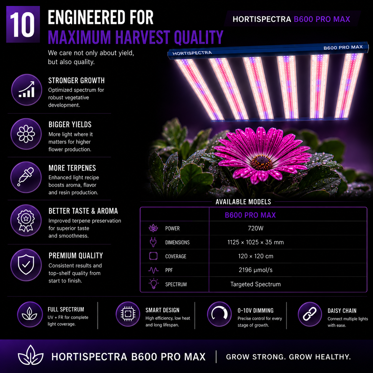 B600 ProMax Series HortiSpectra