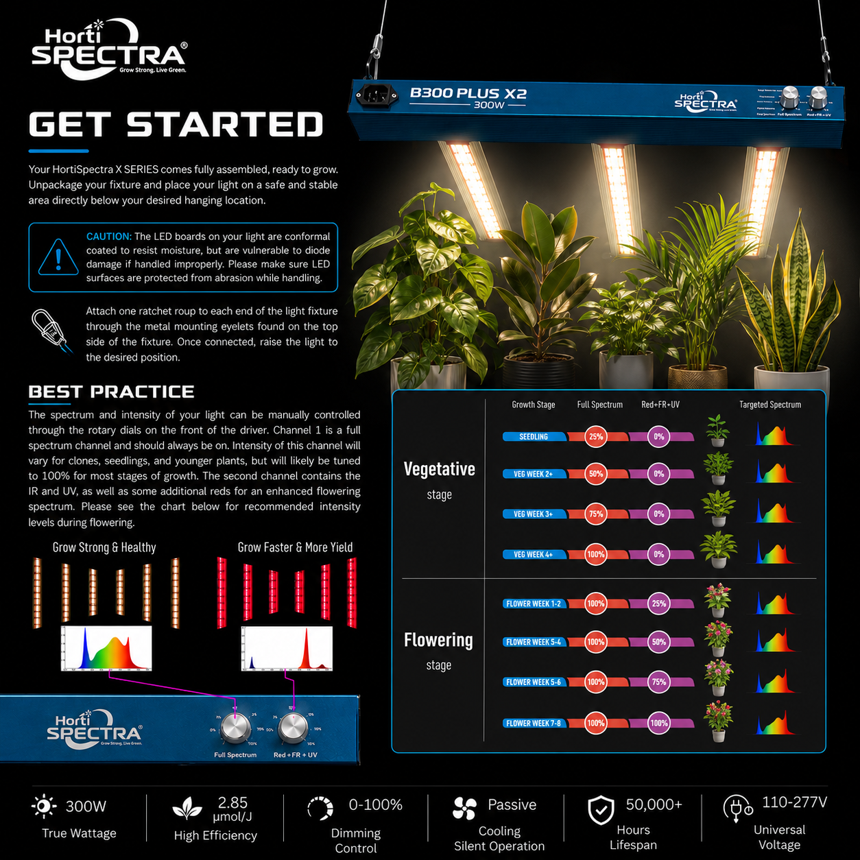 B300 Plus X2 ProSeries HortiSpectra