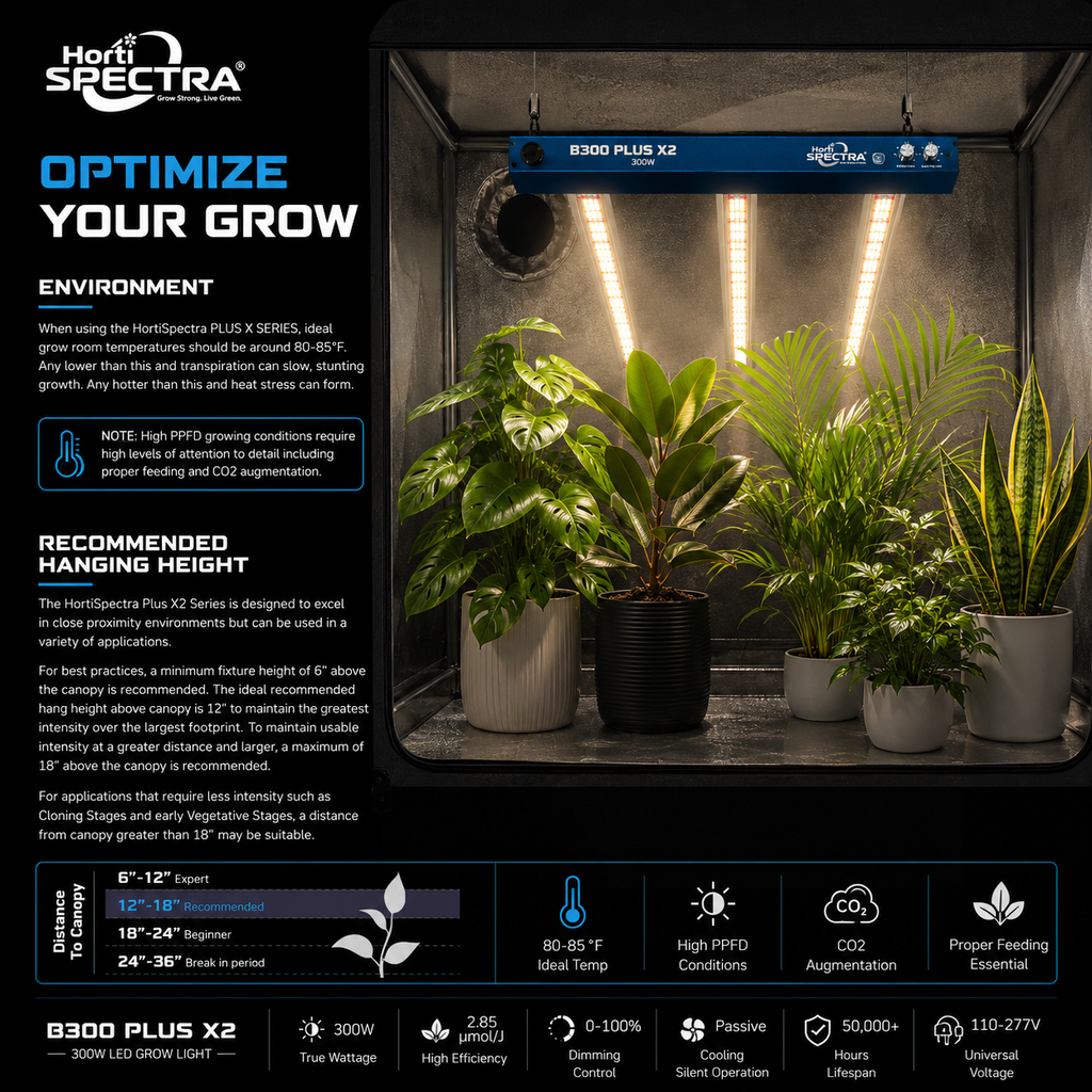 B300 Plus X2 ProSeries HortiSpectra