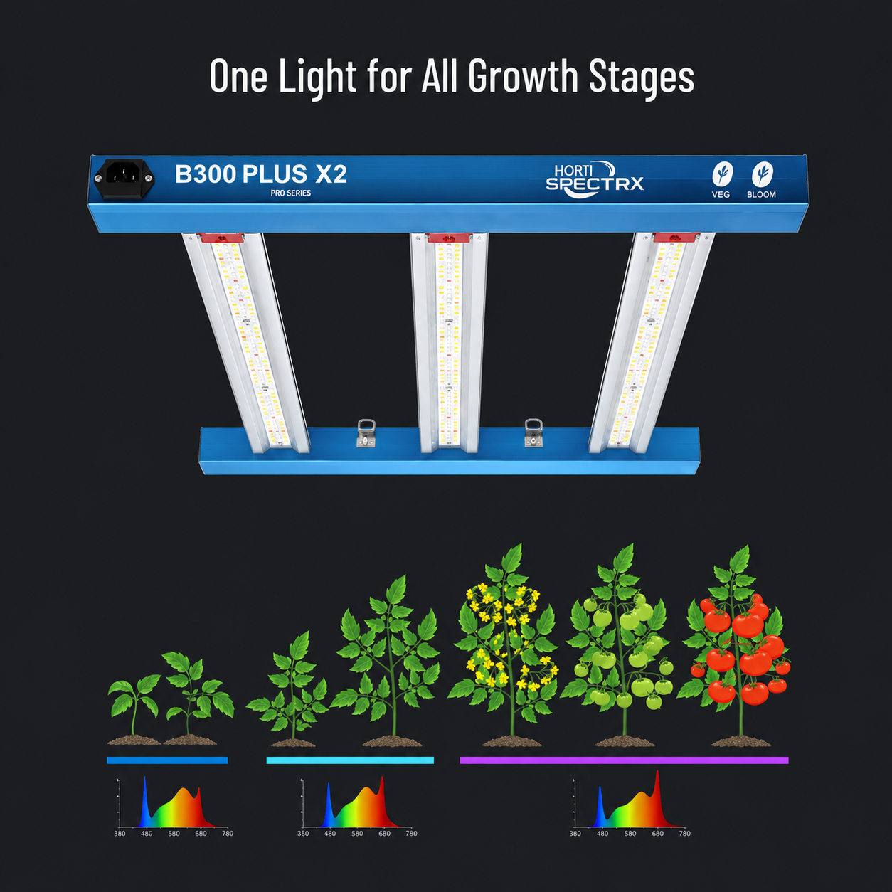 HortiSpectra B300 PLUS X2 – Professionelle 300W LED Pflanzenlampe