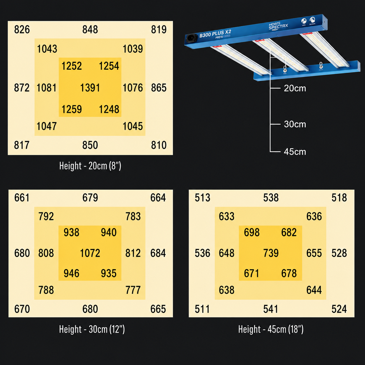 HortiSpectra B300 PLUS X2 – Professionelle 300W LED Pflanzenlampe