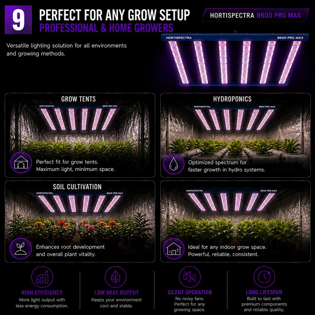 B600 ProMax Series HortiSpectra
