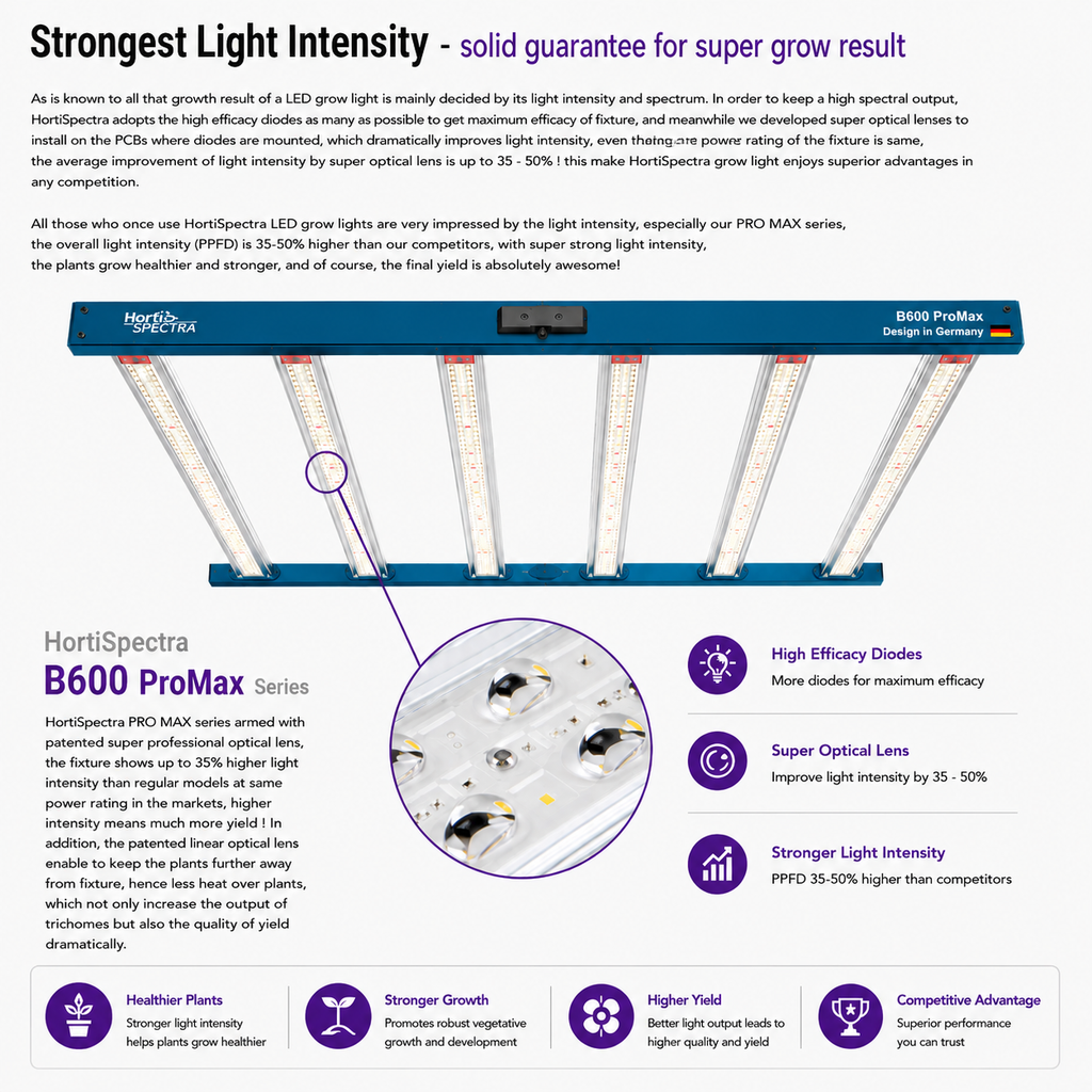 B600 ProMax Series HortiSpectra