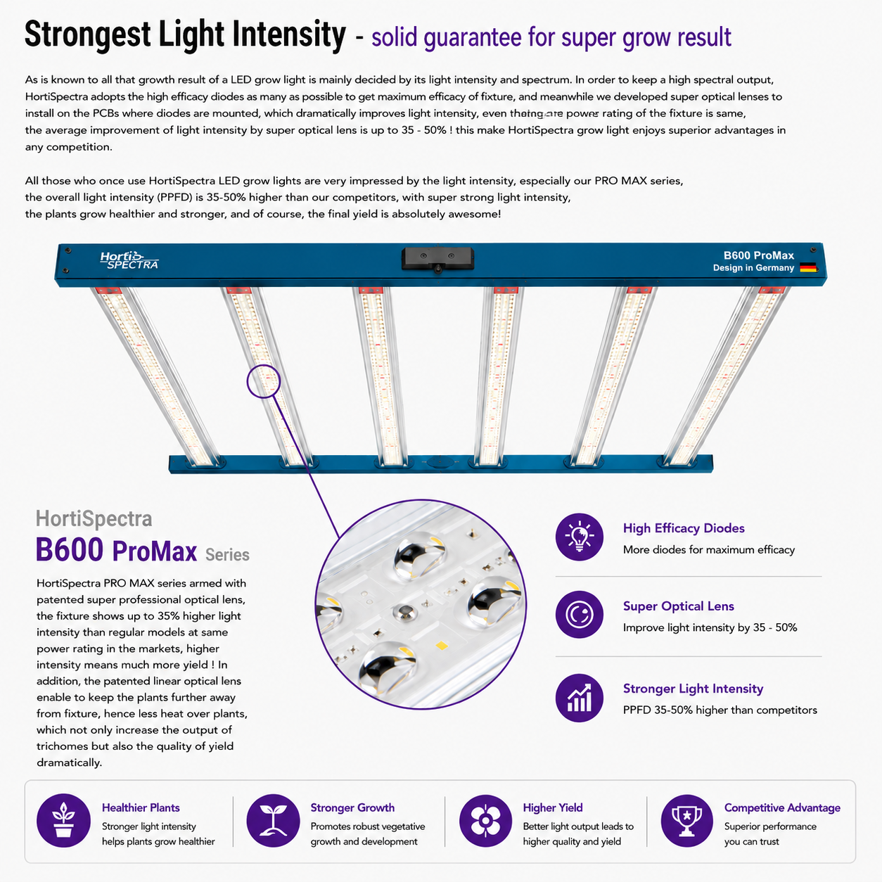 B600 ProMax Series HortiSpectra