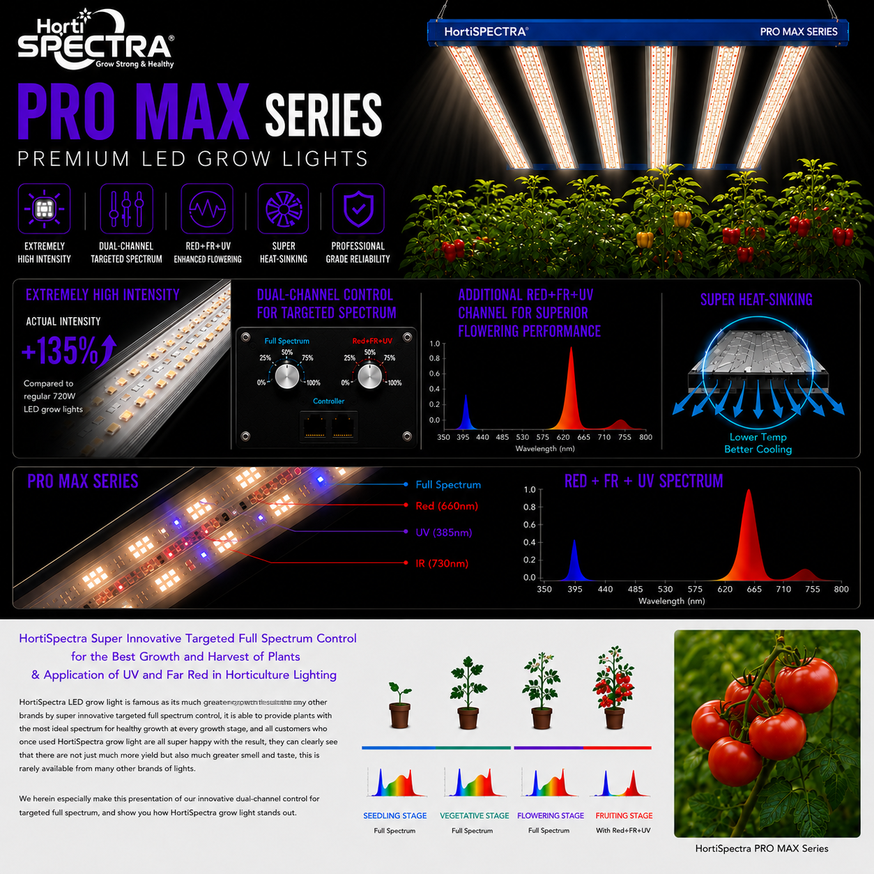 B600 ProMax Series HortiSpectra