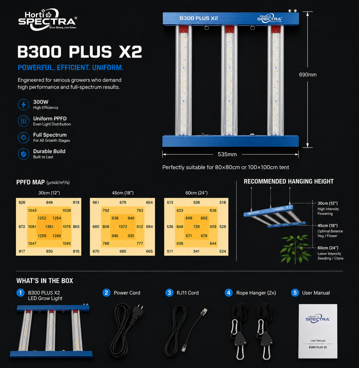 B300 Plus X2 ProSeries HortiSpectra