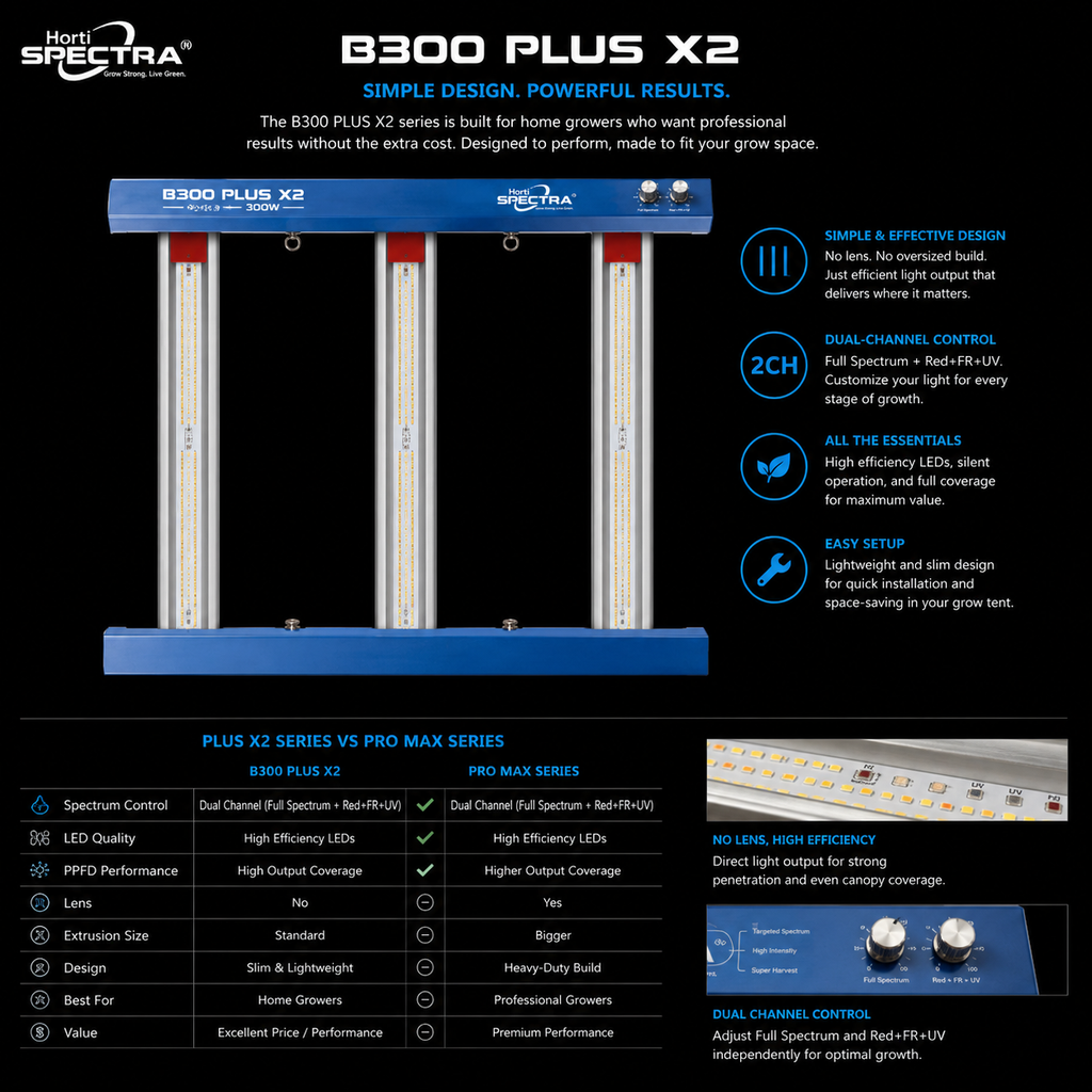 B300 Plus X2 ProSeries HortiSpectra