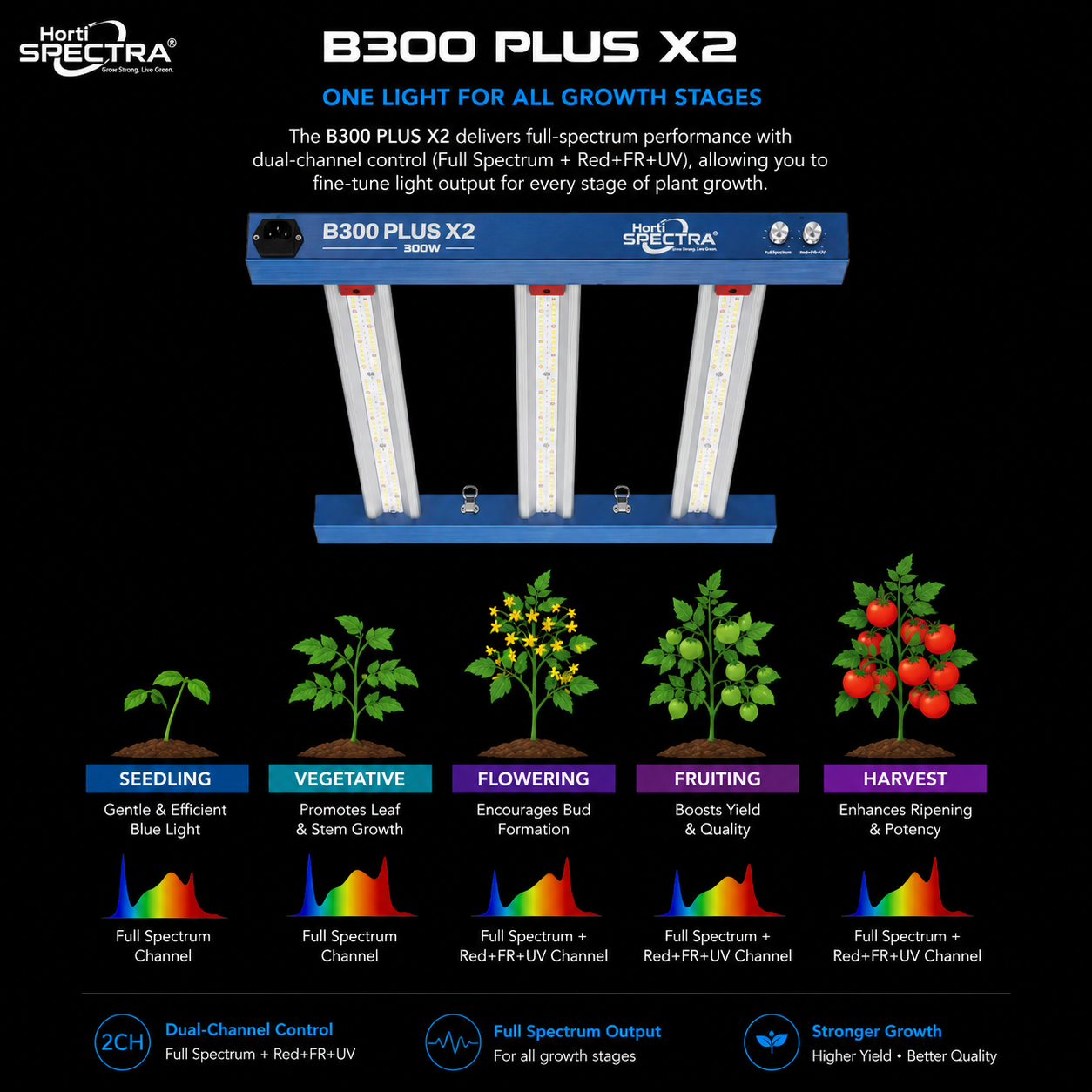 B300 Plus X2 ProSeries HortiSpectra