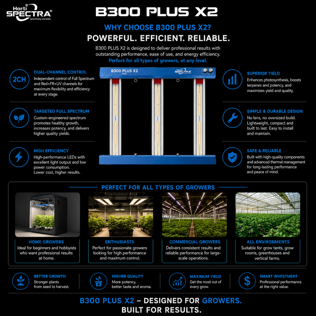 B300 Plus X2 ProSeries HortiSpectra