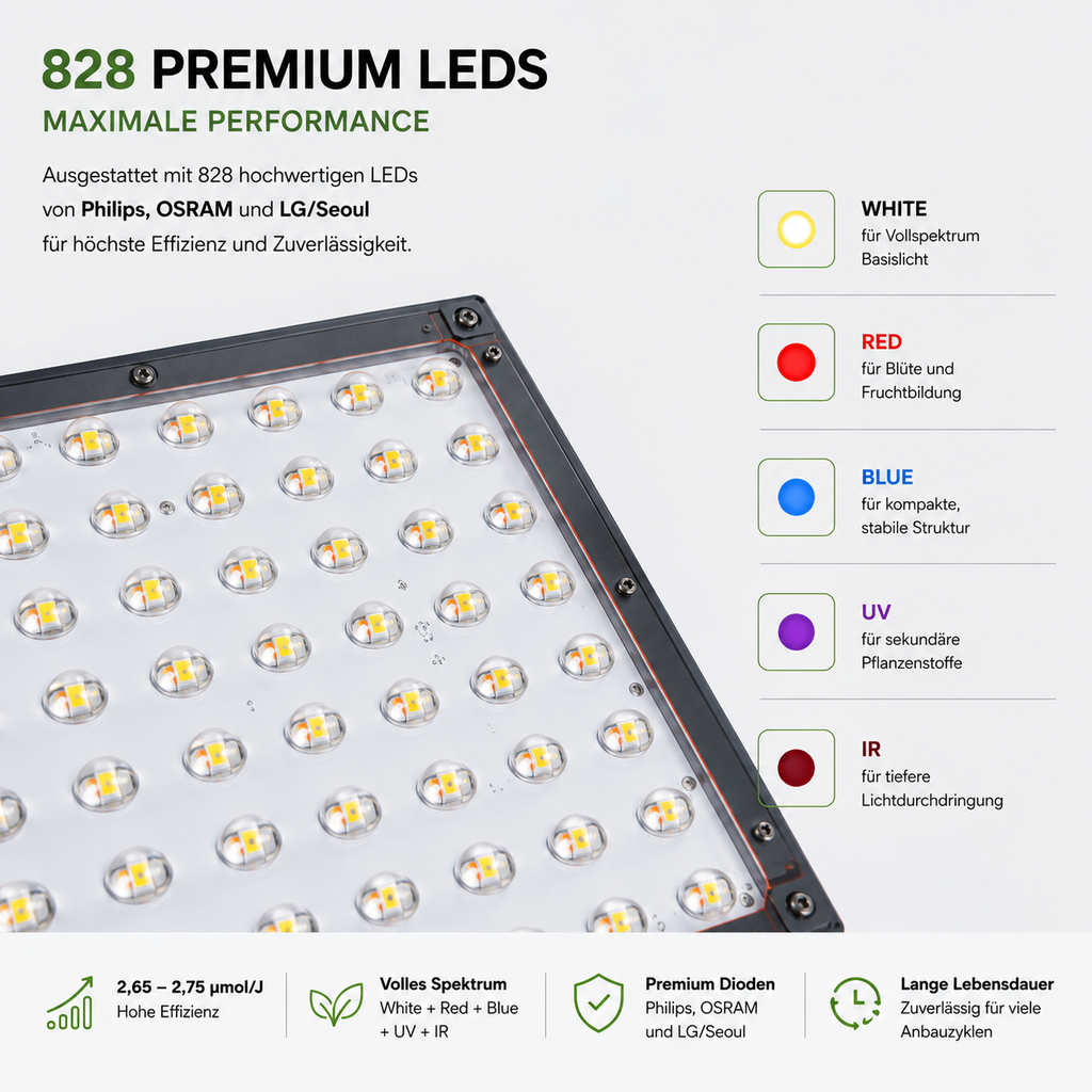 HortiSpectra QBLE-300 Super Lens – 300W Dual-Channel LED Pflanzenlampe mit UV lamp IR