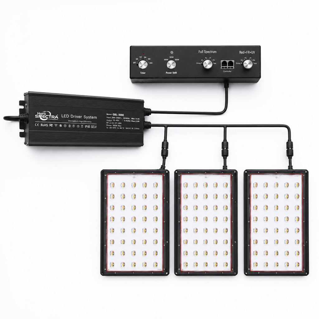 HortiSpectra QBLE-300 Super Lens – 300W Dual-Channel LED Pflanzenlampe mit UV lamp IR