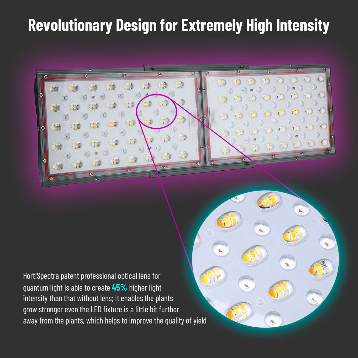 HortiSpectra QBLE-300 Super Lens – 300W Dual-Channel LED Pflanzenlampe mit UV lamp IR