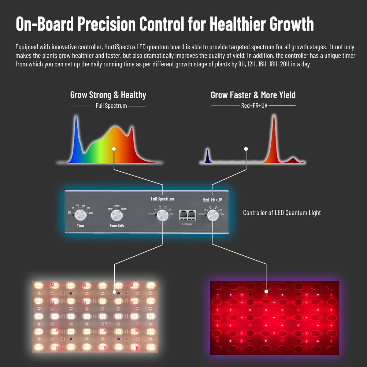 HortiSpectra QBLE-300 Super Lens – 300W Dual-Channel LED Pflanzenlampe mit UV lamp IR